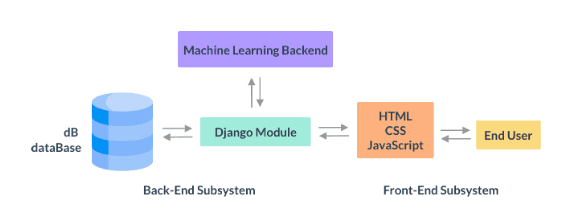System Architecture Diagram